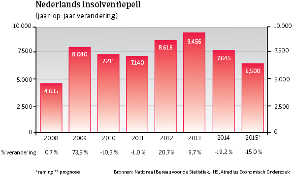 WE_Italie_insolventiepeil (NL)