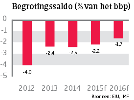 WE_Italie_begrotingssaldo (NL)