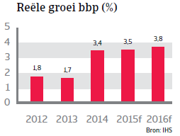 CEE_Polen_reele_groei_bbp (NL)