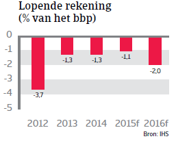 CEE_Polen_lopende_rekening (NL)