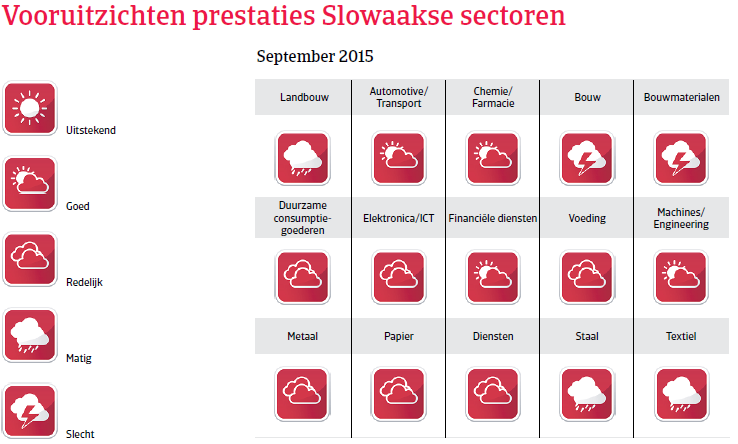 CEE_Slowakije_vooruitzichten_prestaties (NL)