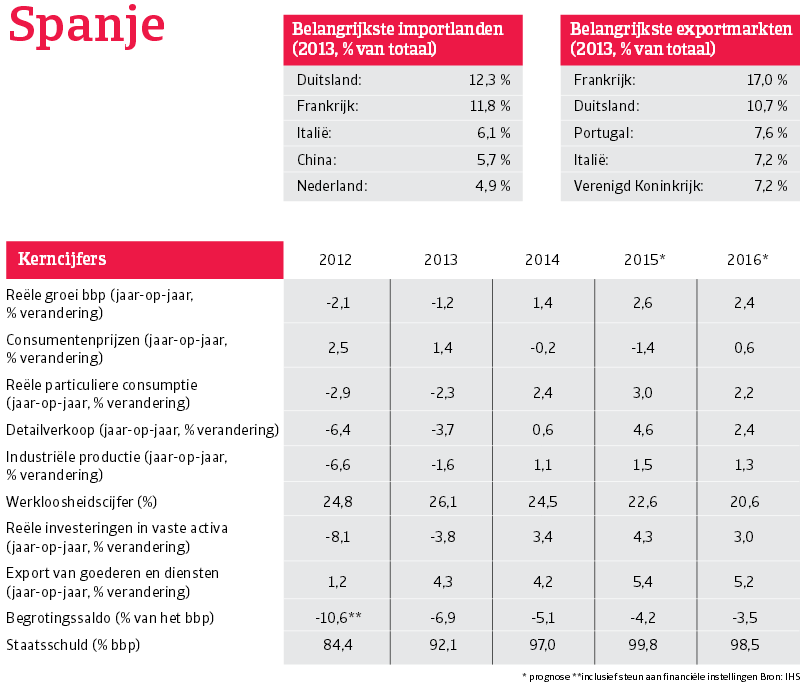 WE_Spanje_overzicht (NL)