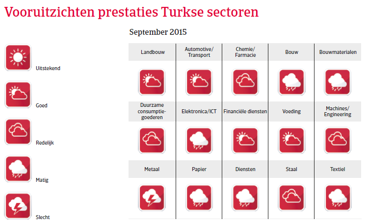 CEE_Turkije_vooruitzichten_prestaties (NL)