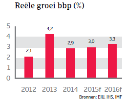 CEE_Turkije_reele_groei_bbp (NL)