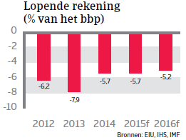 CEE_Turkije_lopende_rekening (NL)