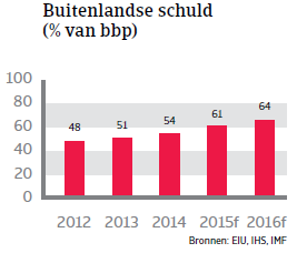 CEE_Turkije_buitenlandse_schuld (NL)