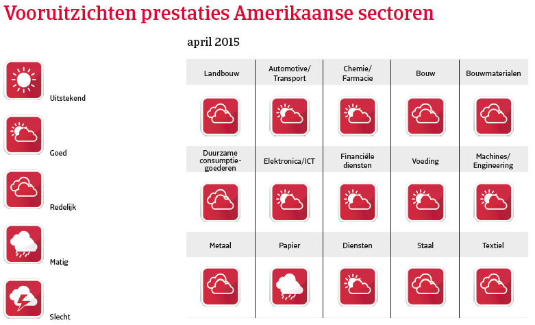 VS_april_2015_vooruitzichten_prestaties (NL)