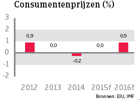 WE_Zweden_consumentenprijzen (NL)