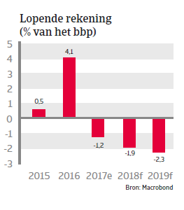 APAC Landenrapport - Vietnam 2018 - lopende rekening