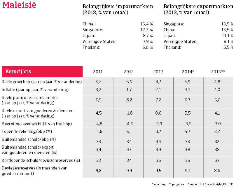 Asia_Maleisie_overzicht (NL)