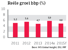 Asia_Maleisie_reele_groei_bbp (NL)