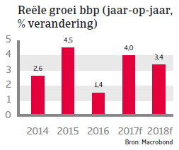 Marokko landenrapport 2017 - BBP