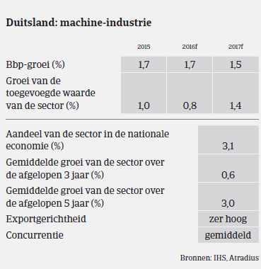 MM - Machine - Duitsland 2016 - BBP