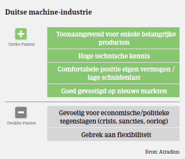 MM - Machine - Duitsland 2016 - Voor en nadelen