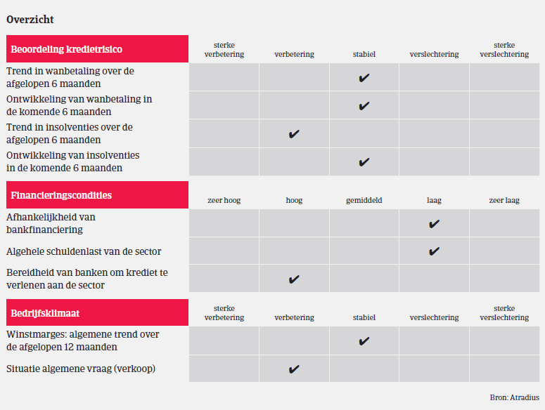 MM - Machine - Duitsland overview