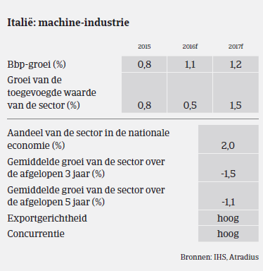 MM - Machine - Italie 2016 - BBP