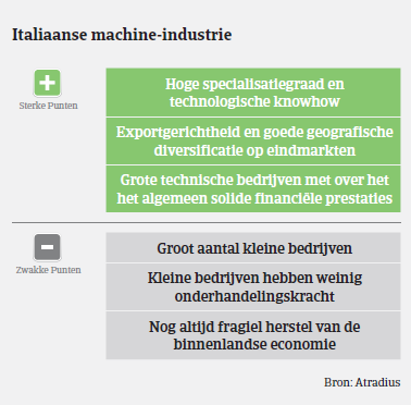 MM - Machine - Italie 2016 - Voor en nadelen