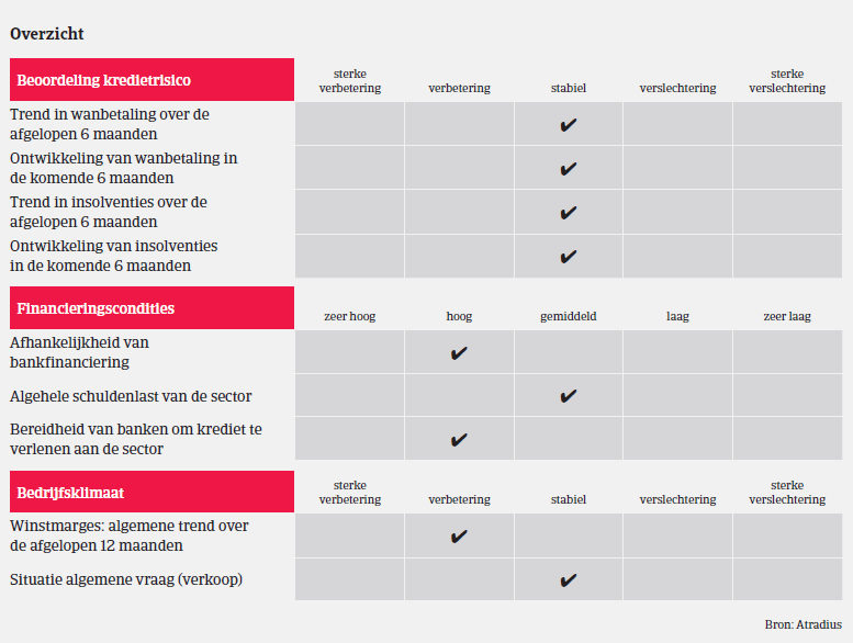 MM - Machine - Tsjechie overview