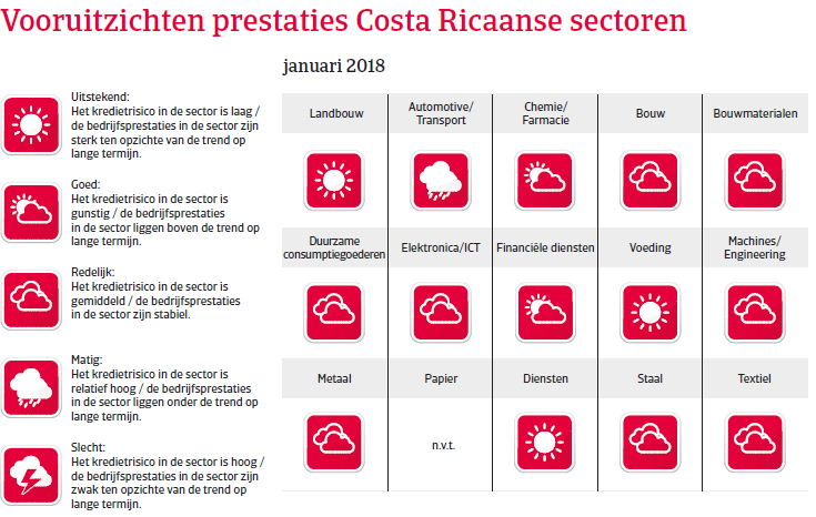 NAFTA Costa Rica 2018