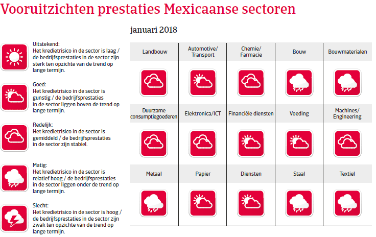 NAFTA Mexico 2018