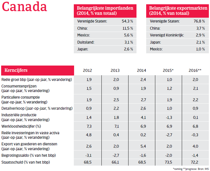 NAFTA_Canada_overzicht (NL)