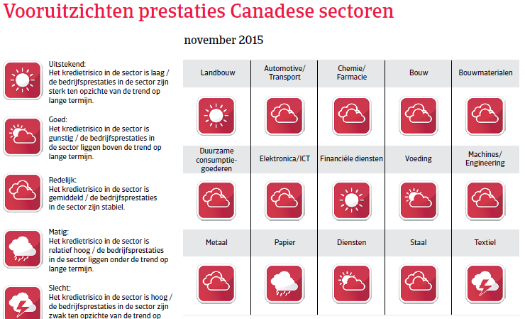 NAFTA_Canada_vooruitzichten (NL)