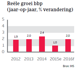 NAFTA_Canada_reele_groei_bbp (NL)