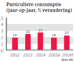 NAFTA_Canada_consumptie (NL)