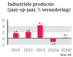 NAFTA_Canada_productie (NL)