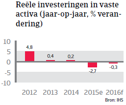 NAFTA_Canada_investeringen (NL)