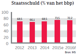 NAFTA_Canada_staatsschuld (NL)