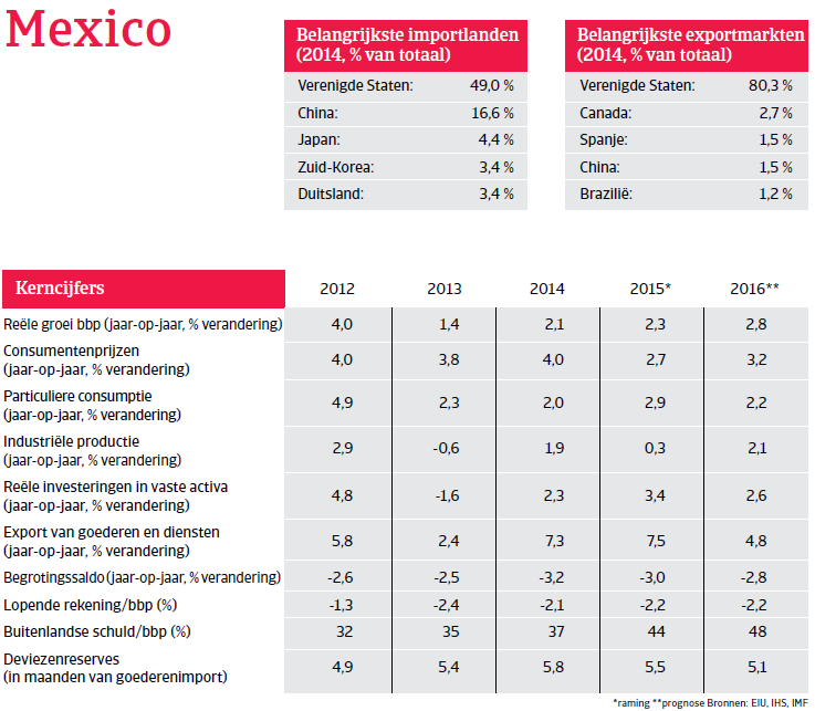 NAFTA_Mexico_overzicht (NL)