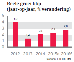 NAFTA_Mexico_reele_groei_bbp (NL)