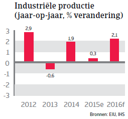 NAFTA_Mexico_productie (NL)