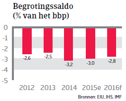 NAFTA_Mexico_begrotingssaldo (NL)