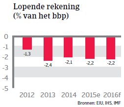 NAFTA_Mexico_lopende_rekening (NL)