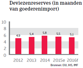 NAFTA_Mexico_deviezenreserves (NL)