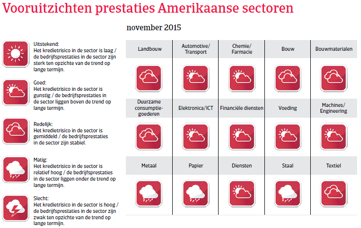 NAFTA_VS_vooruitzichten (NL)