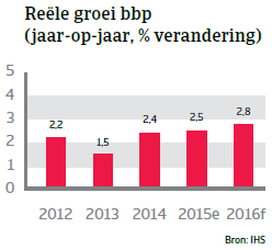 NAFTA_VS_reele_groei_bbp (NL)