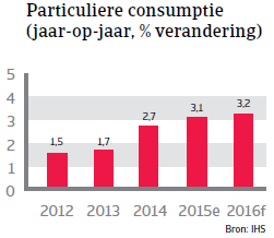 NAFTA_VS_consumptie (NL)