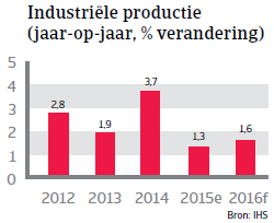 NAFTA_VS_productie (NL)