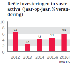 NAFTA_VS_investeringen (NL)