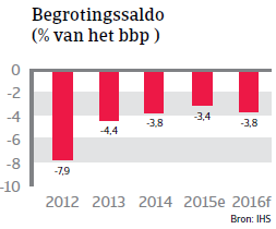 NAFTA_VS_begrotingssaldo (NL)