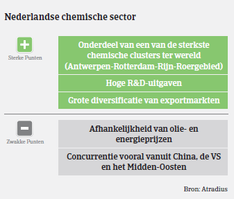 MM Chemie Nederland 2016