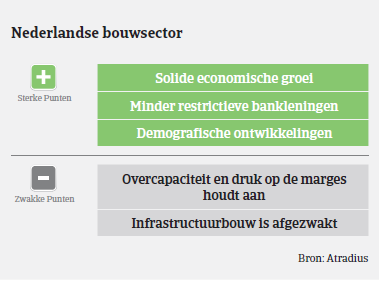 Nederland sterke/zwakke punten