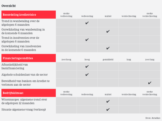 Blog_Nederlandse_opleving_bouw (NL)