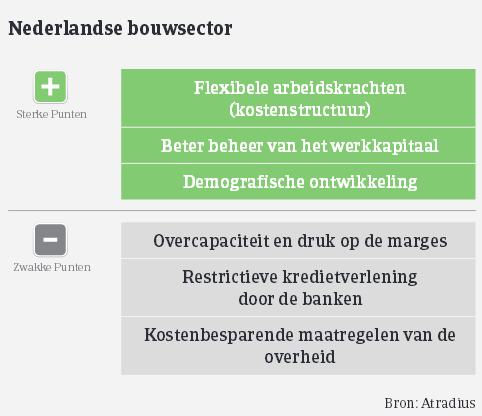 Blog_Nederlandse_opleving_bouw2 (NL)