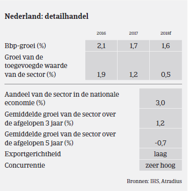 Market Monitor - Consumenten Goederen Nederland 2017 BBP