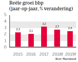 Landenrapport west europa Nederland 2018 - bbp