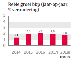 Landenrapport Nederland WE 2017 - BBP